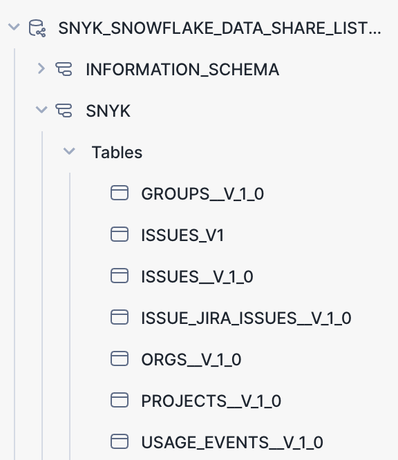 A guide to reporting on developer security with Snyk and Snowflake